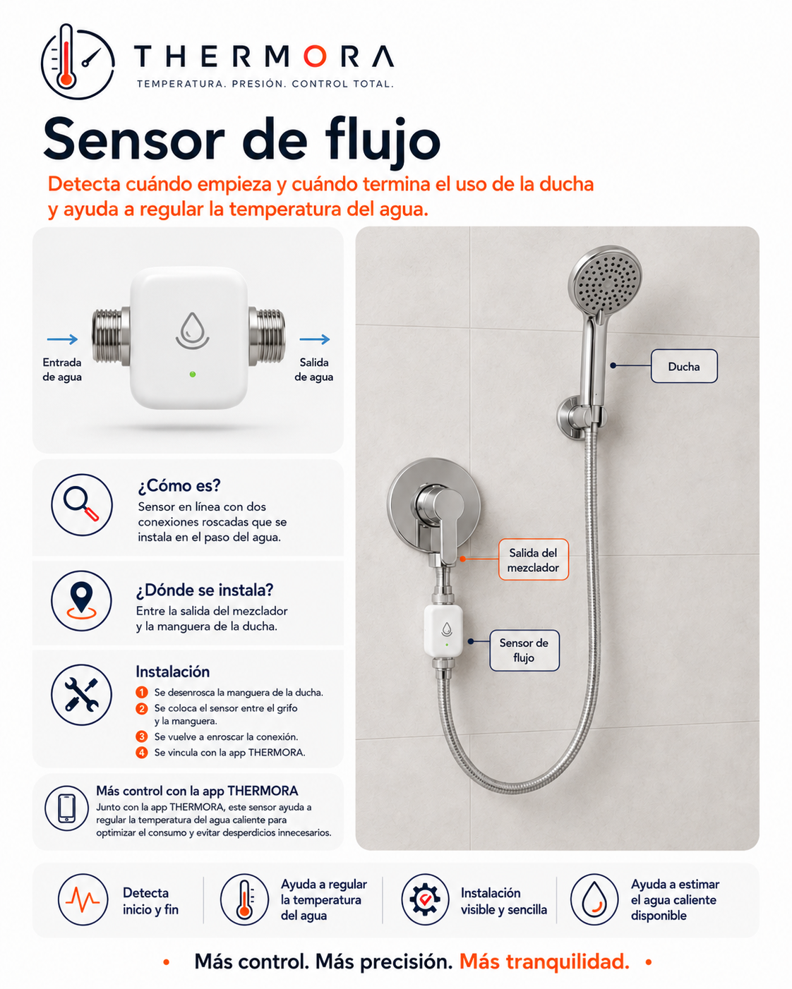 Sensor de flujo